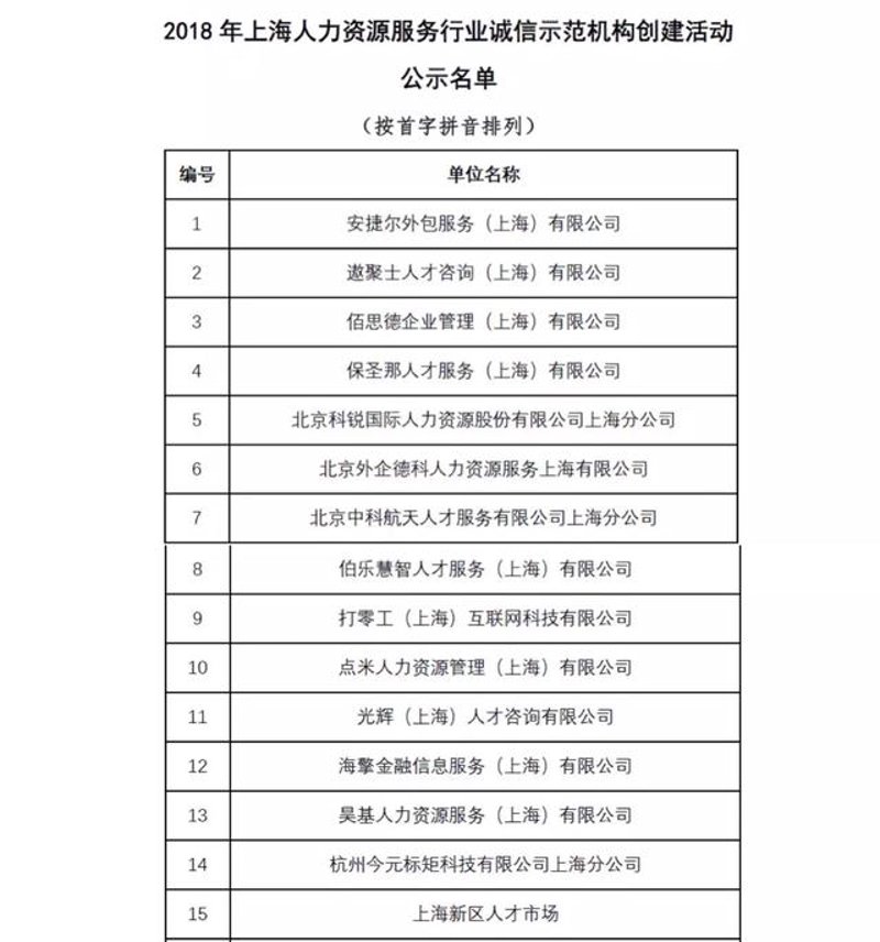 企业管理咨询：助力企业驶向成功彼岸