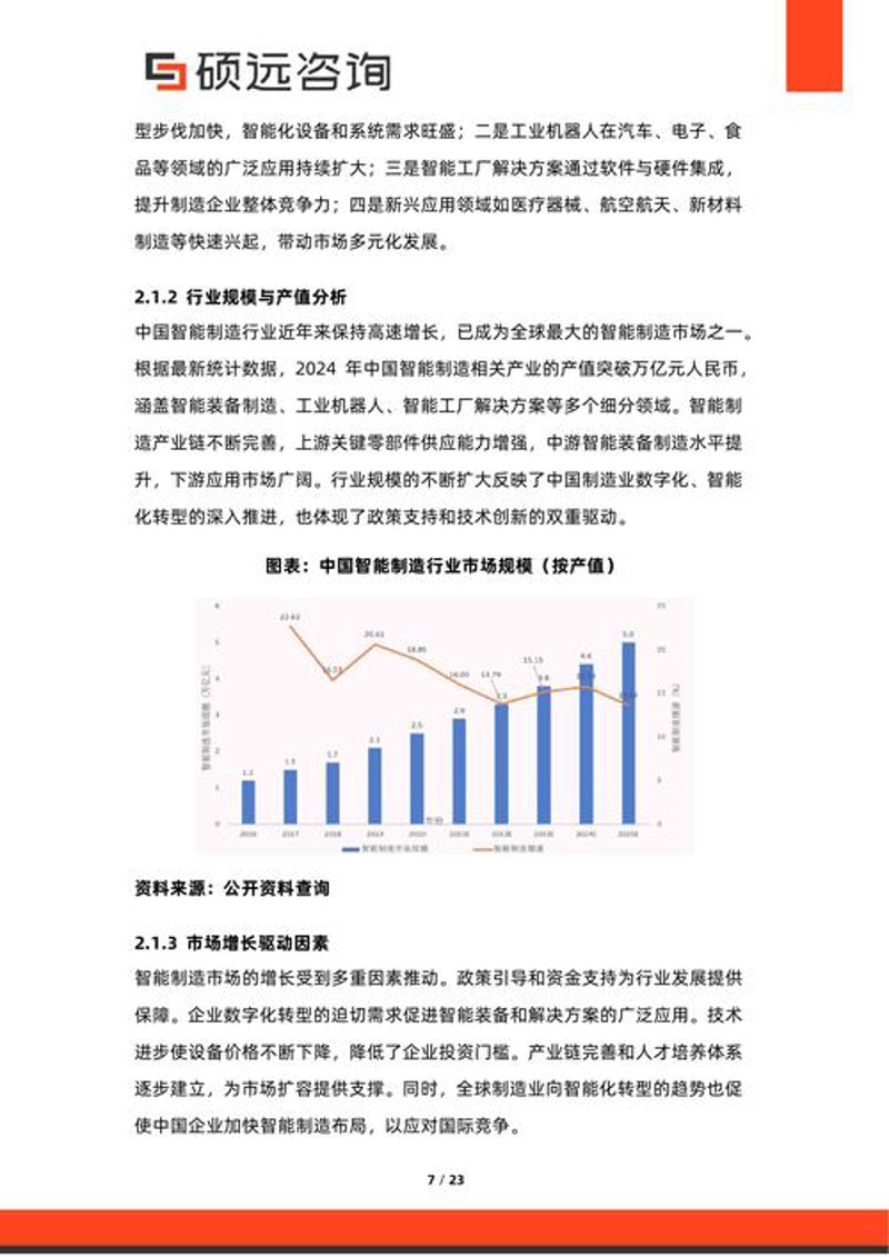 上海信息咨询业的最新动态
